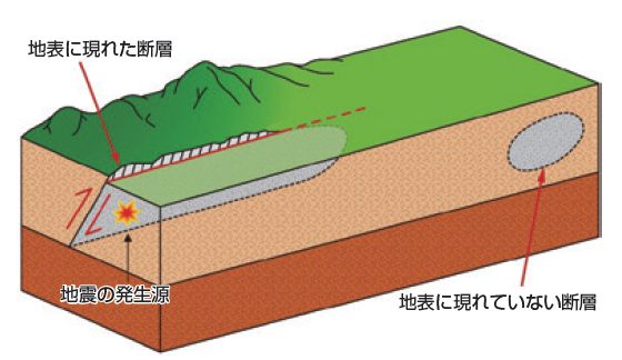 断層説明図　気象庁